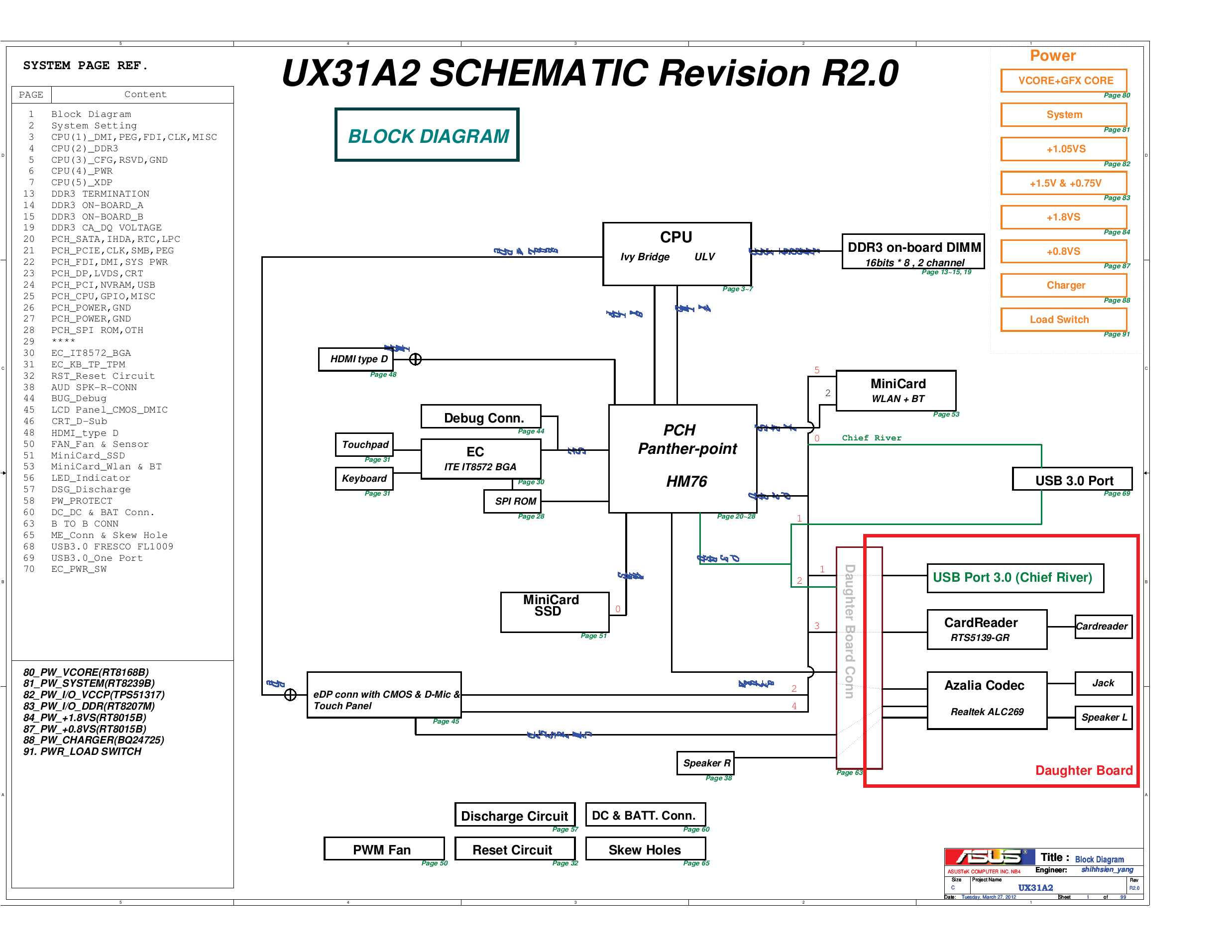 Асус схемы. Ux31a2 Rev. 2.0. Схема ASUS k50af. Блок схема ASUS ux303ln. Схема ASUS ux32ln.