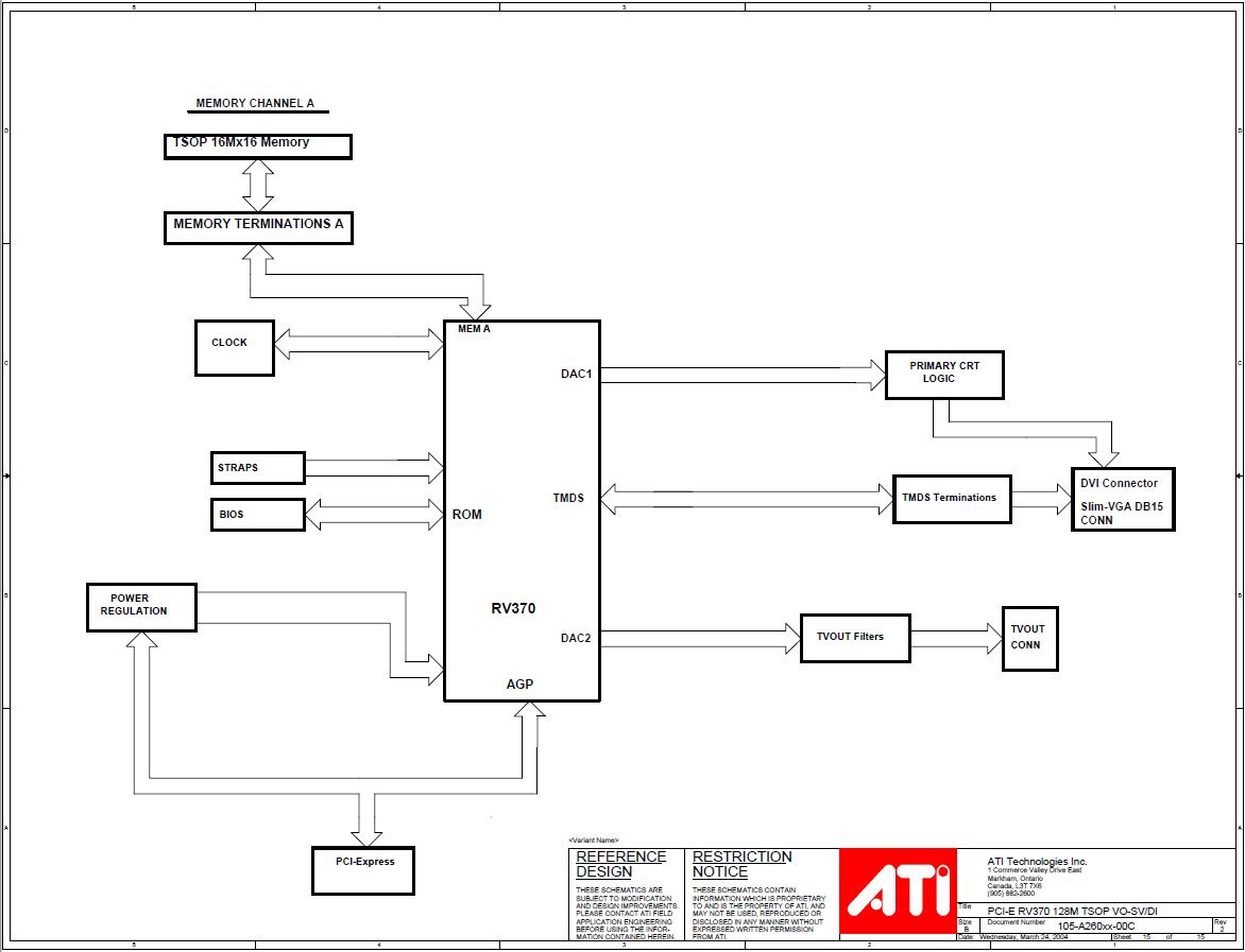 ati_pci-e_rv370 rev_2.JPG