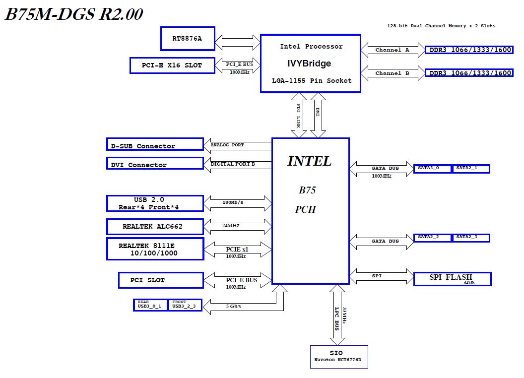 Схема подключения материнской платы asrock. Схема материнской платы ASROCK b75m-gl. Электронная схема материнской платы ASROCK b75m-gl. B75 чипсет блок схема. Материнская плата ASROCK b75m-DGS.