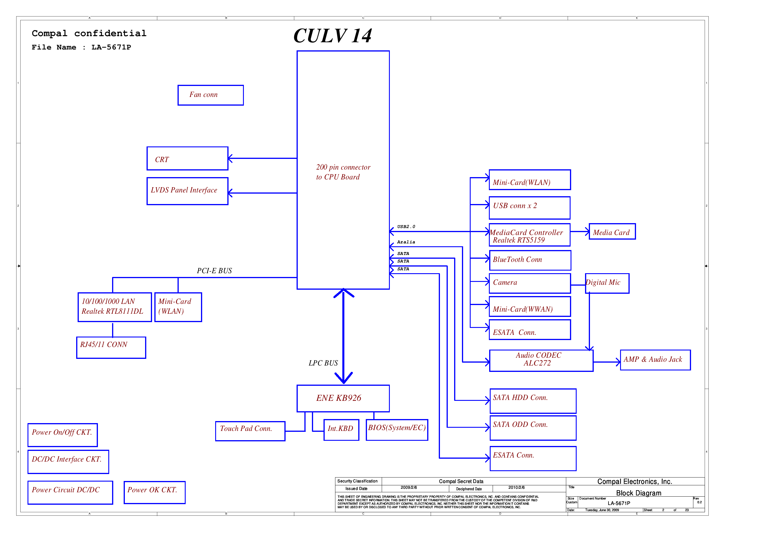 Compal 222