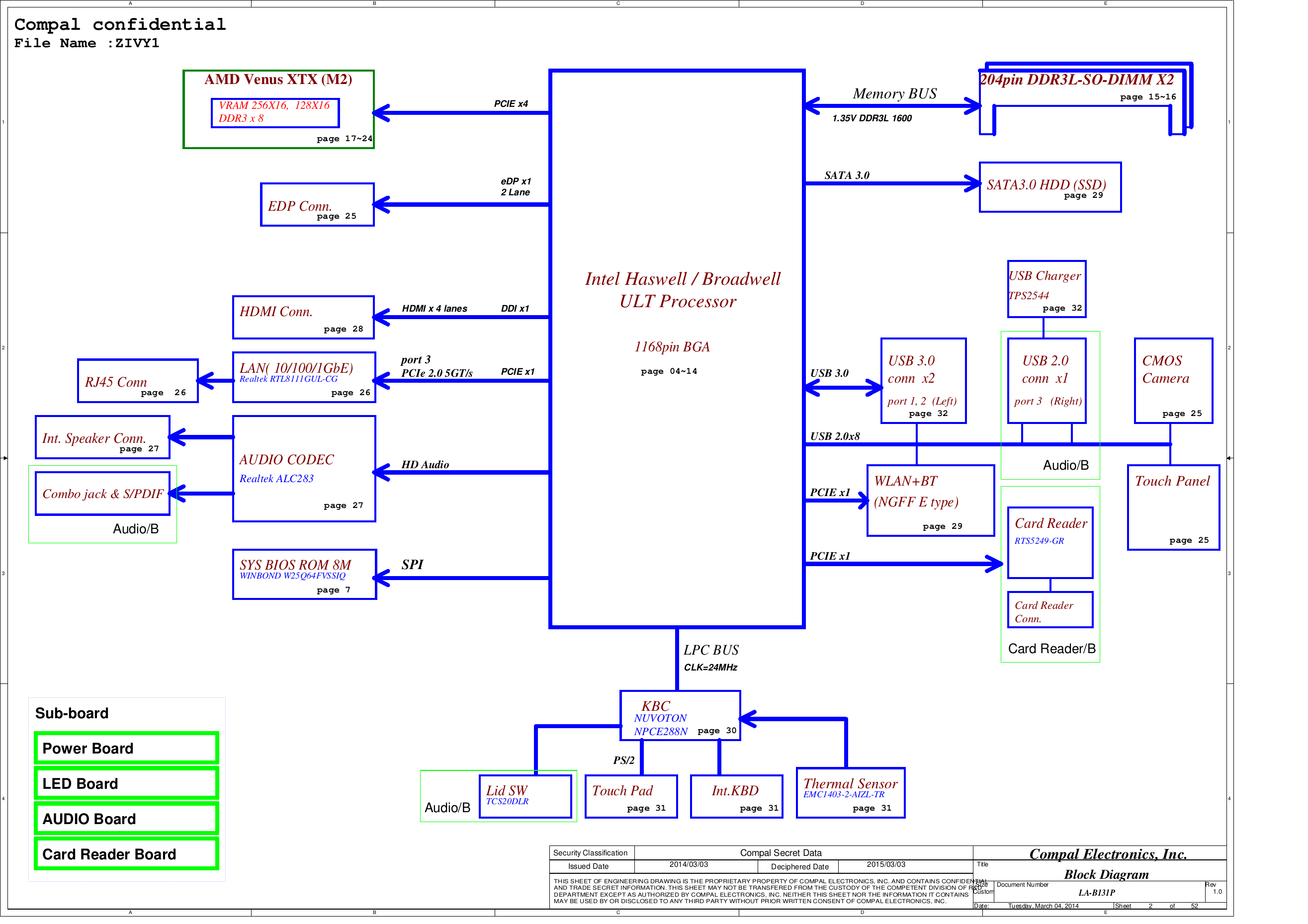 Page sys. Схема леново y520. Схема платы леново y510p. Zivy1 la-b131p. Compal Electronics, Inc..