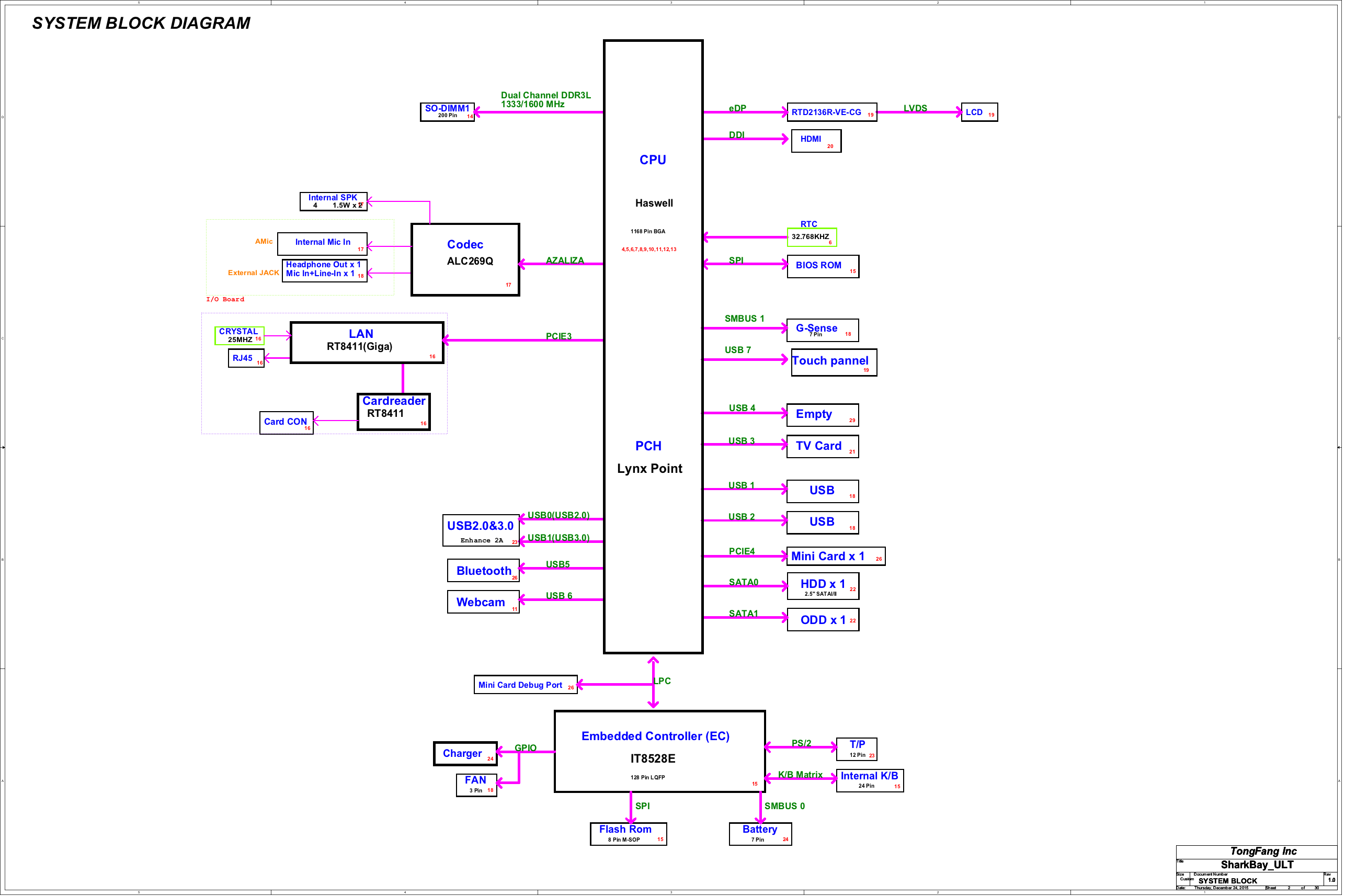 Tongfang NCSU1401 NCSU411 r1.0.png
