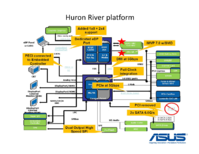 Asus_N53SV_K52JT_platform.png