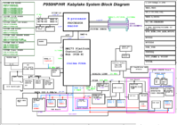 Clevo P957HP3_block_diagram.png