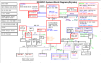 Clevo W655RB_block_diagram.png