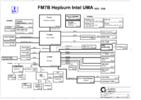 dell_studio_1535_quanta_fm7b_hepburn_intel_uma_rev_d3b_sch_01.png
