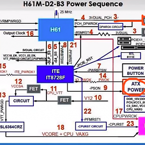 GIGABYTE H61M--D2 POWER SEQUENCE