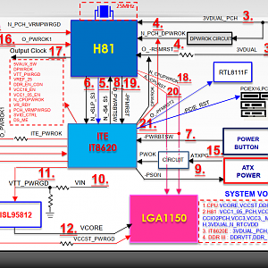 Gigabyte H81M-DS2 Rev 1.0 Power Sequence