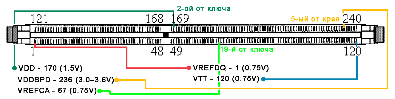 Память ddr3 напряжение. Распиновка ddr3 памяти. распиновка разъема ddr3. распиновка слота ddr3. ddr3 напряжение питания.